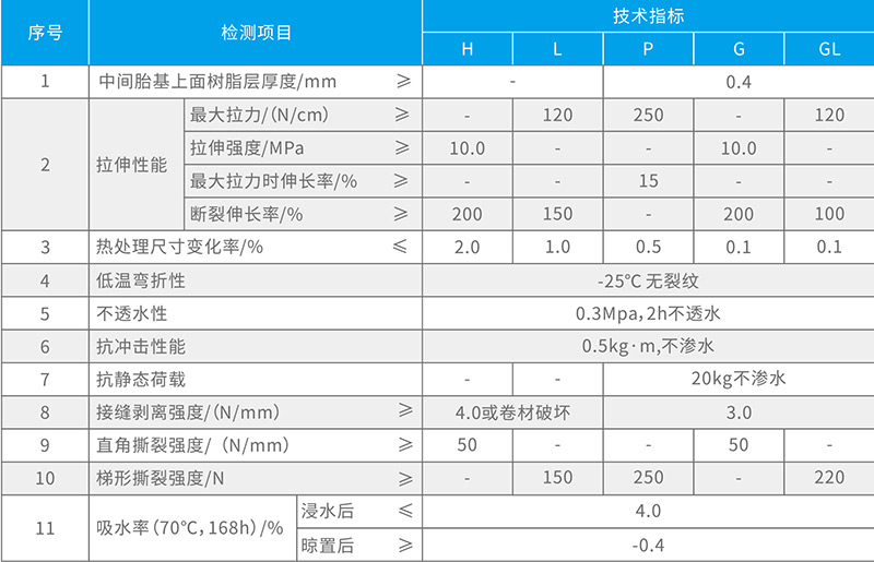 湖北香蕉成人网防水科技有限公司