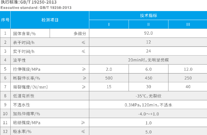 专业防水公司